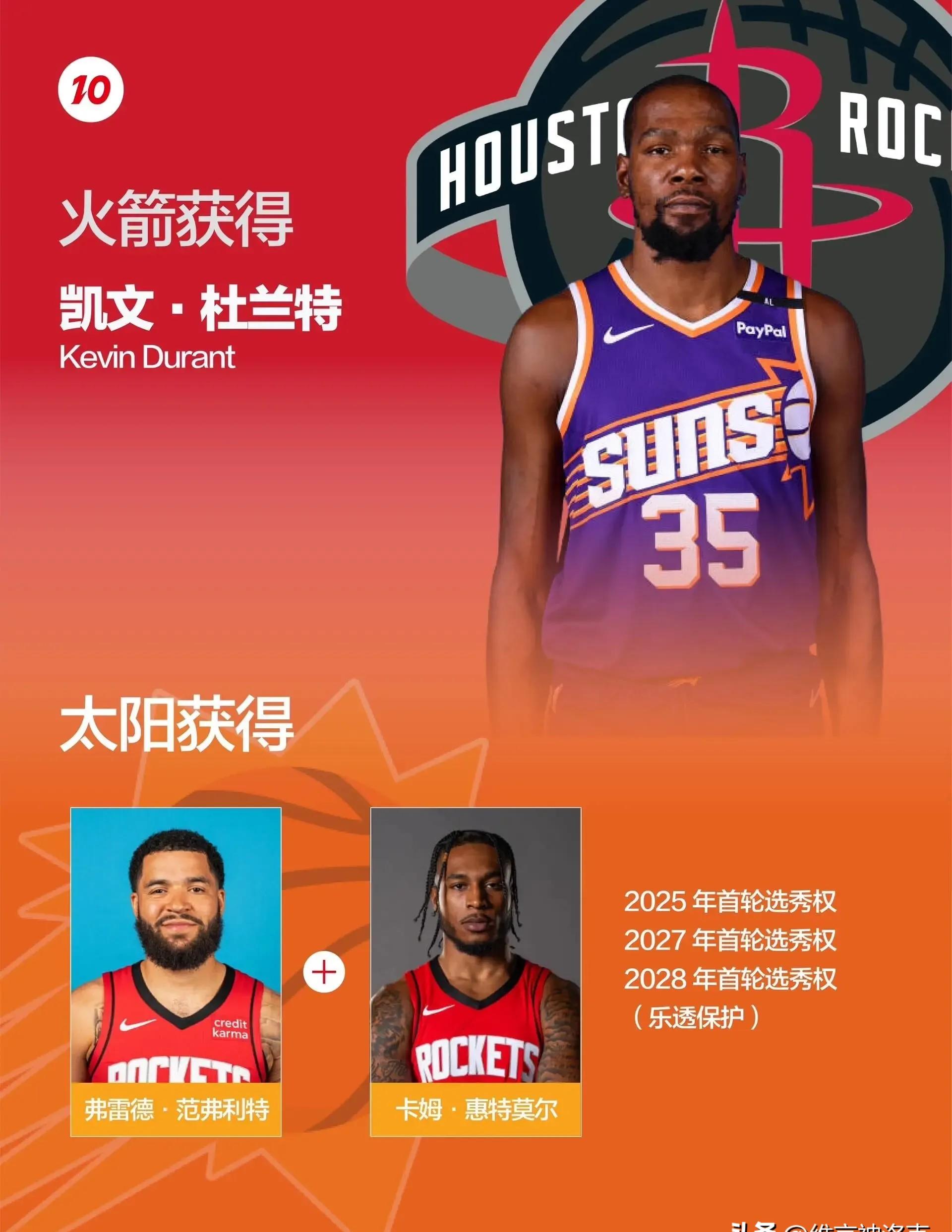 今年交易截止日前曾有流言称杜兰特想去绿军或者尼克斯